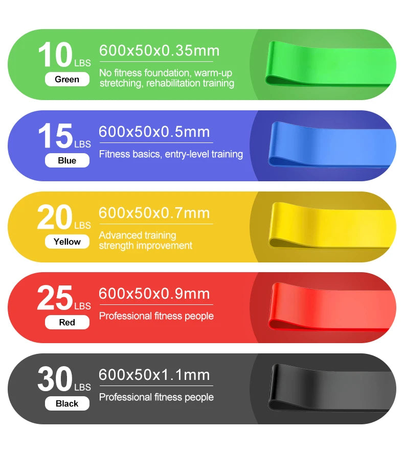 Therapy Loop Band Set (5 Levels)