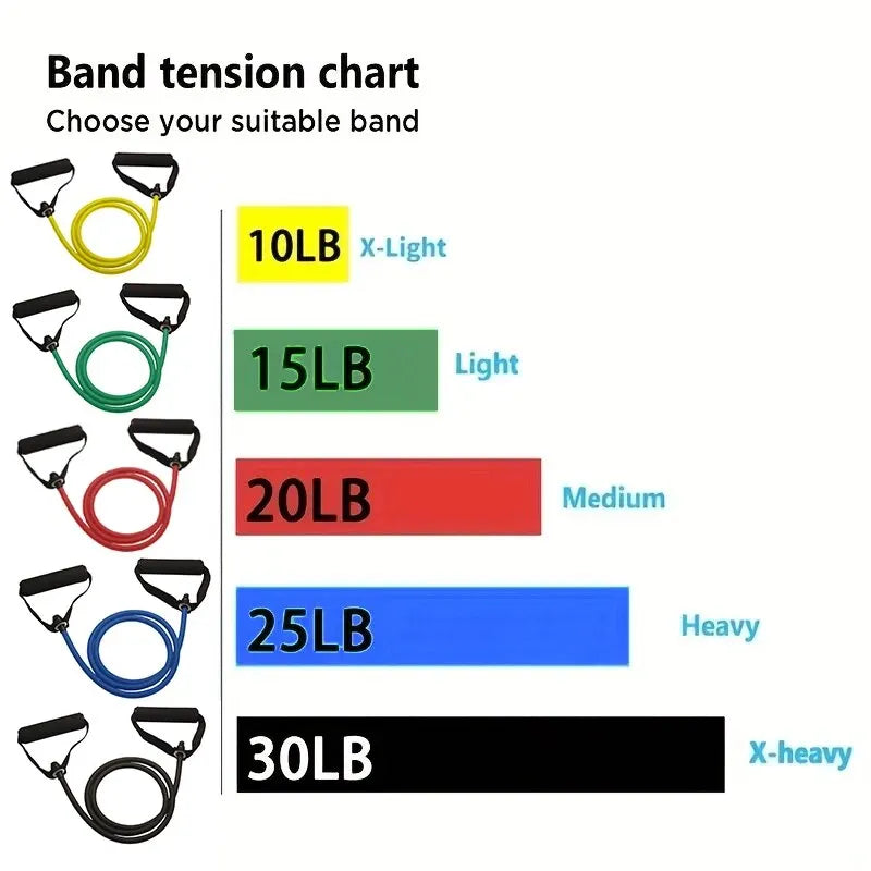 🏋️ Portable Training Set (Resistance Bands With Handles)