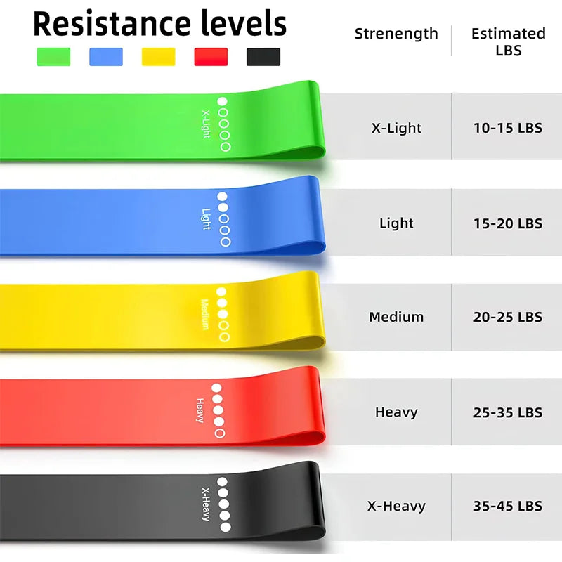 Hip & Leg Resistance Loop Band – Yoga, Squat & Dance Training
